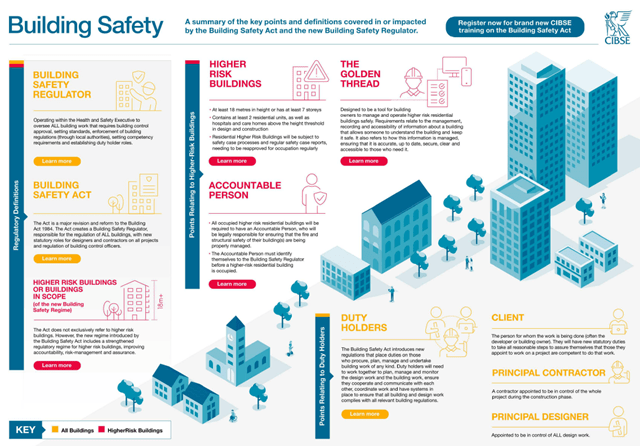 CIBSE Building Safety Act Infographic